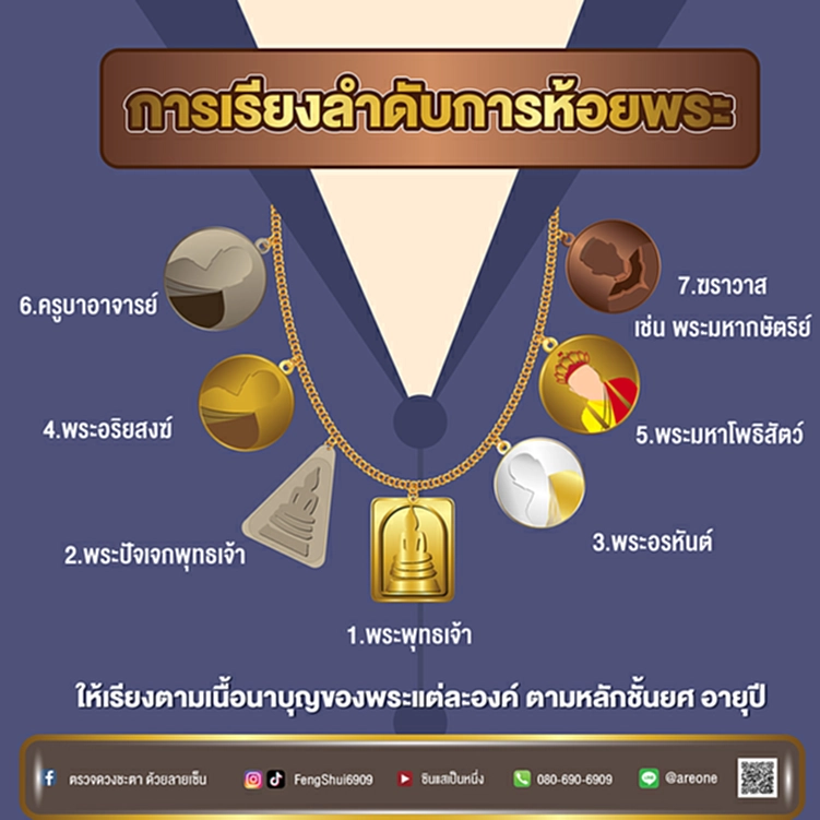 ห้อยพระ, ซินแสเป็นหนึ่ง, พระ