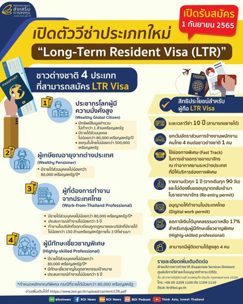 วีซ่า ไทย, วีซ่าไทย, LTR Visa, วีซ่า LTR, กระตุ้นเศรษฐกิจ 