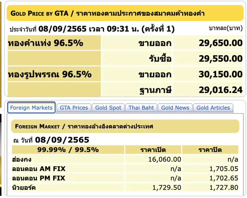 ราคา ทอง คํา วัน นี้ 9 ก ย 65, ราคาทองวันนี้, ทองคำแท่ง, ทองรูปพรรณ, สมาคมค้าทองคำ, ราคาทอง