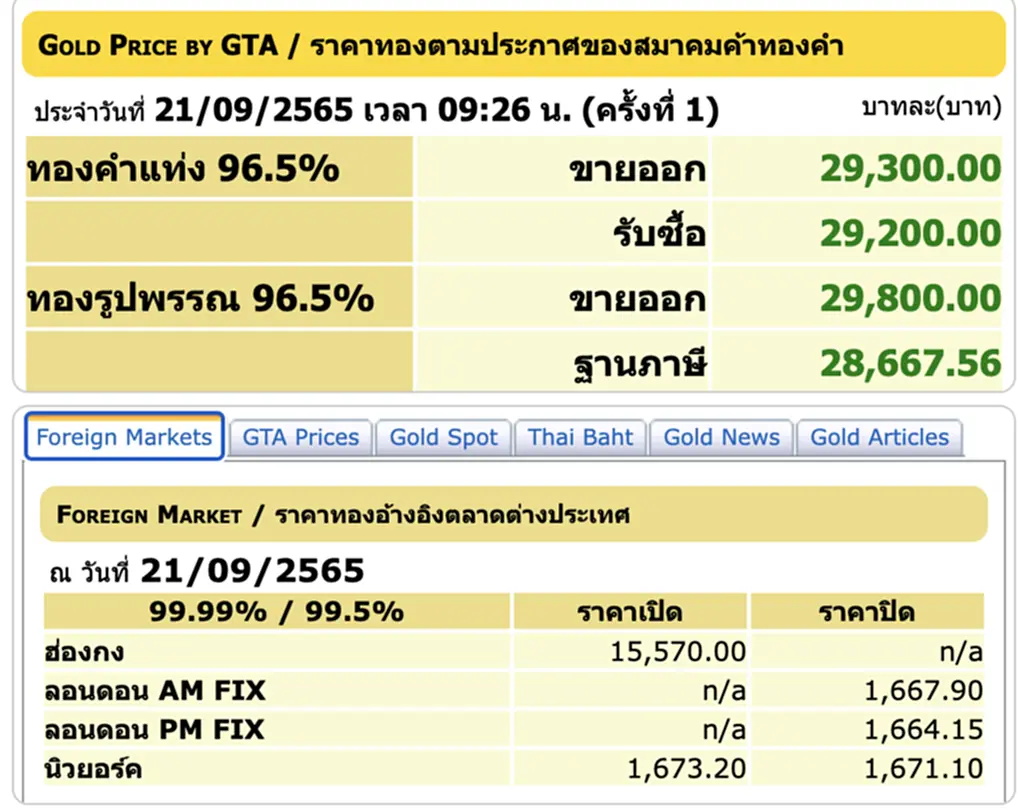 ราคา ทอง คำ วัน นี้ 21 ก ย 65, ราคาทองวันนี้, ทองคำแท่ง, ทองรูปพรรณ, สมาคมค้าทองคำ, ราคาทอง