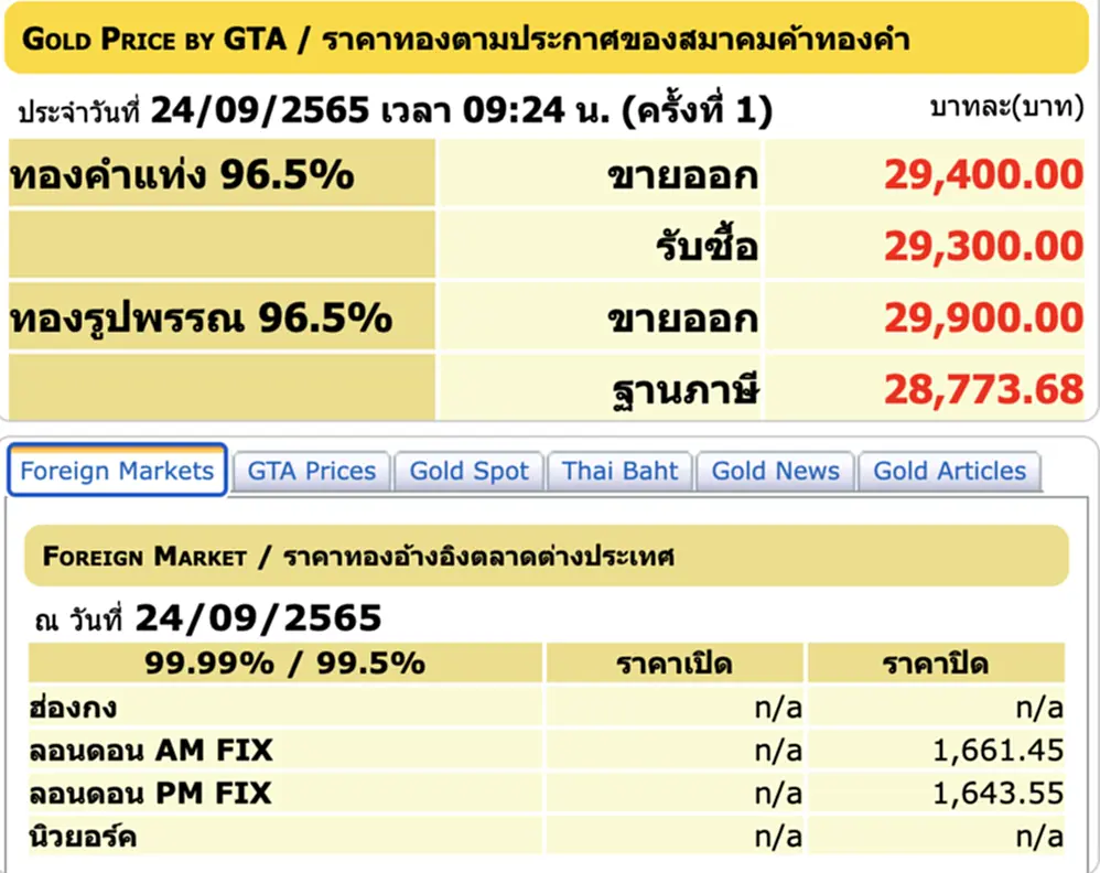 ราคา ทอง คำ วัน นี้ 26 ก ย 65, ราคาทองวันนี้, ทองคำแท่ง, ทองรูปพรรณ, สมาคมค้าทองคำ, ราคาทอง