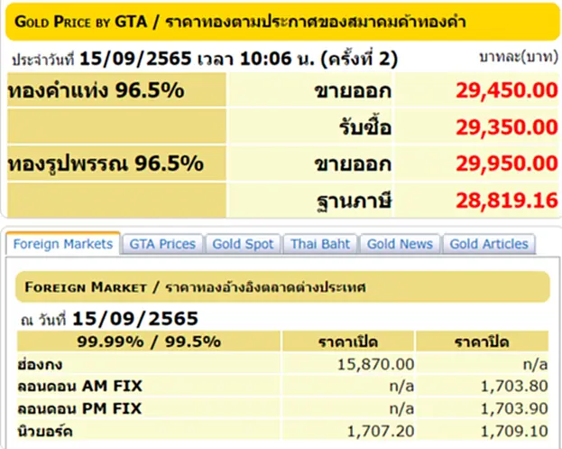 ราคา ทอง คำ วัน นี้ 16 ก ย 65, ราคาทองวันนี้, ทองคำแท่ง, ทองรูปพรรณ, สมาคมค้าทองคำ, ราคาทอง