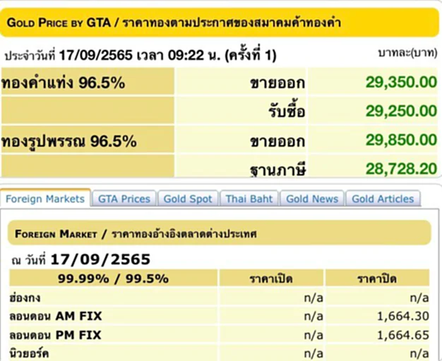 ราคา ทอง คำ วัน นี้ 19 ก ย 65, ราคาทองวันนี้, ทองคำแท่ง, ทองรูปพรรณ, สมาคมค้าทองคำ, ราคาทอง