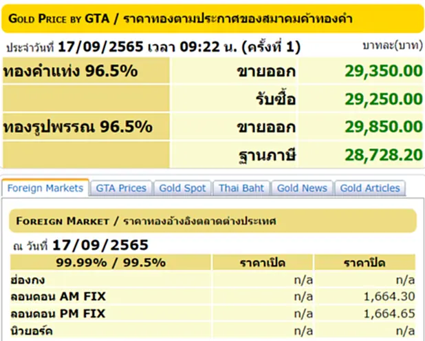 ราคา ทอง คำ วัน นี้ 17 ก ย 65, ราคาทองวันนี้, ทองคำแท่ง, ทองรูปพรรณ, สมาคมค้าทองคำ, ราคาทอง