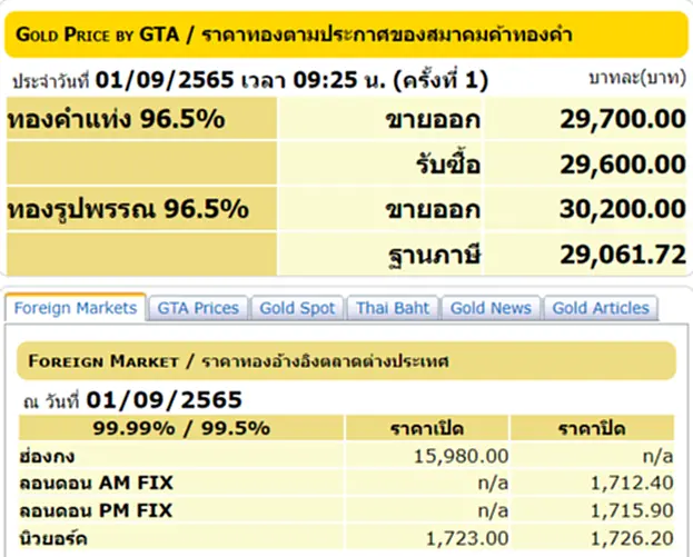 ราคา ทอง คํา วัน นี้ 1 ก ย 65, ราคาทองวันนี้, ทองคำแท่ง, ทองรูปพรรณ, สมาคมค้าทองคำ, ราคาทอง