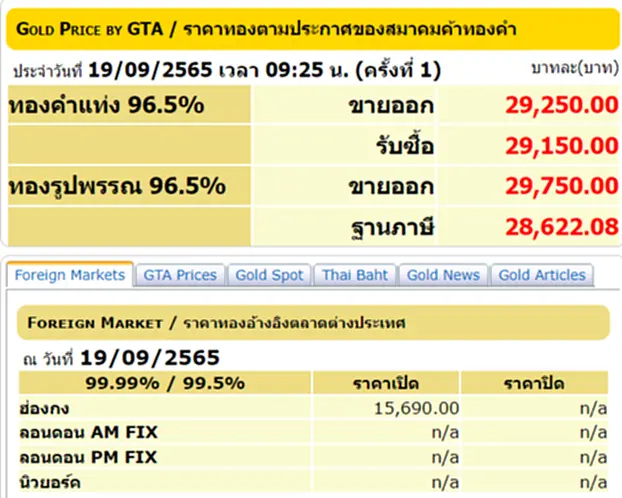 ราคา ทอง คำ วัน นี้ 19 ก ย 65, ราคาทองวันนี้, ทองคำแท่ง, ทองรูปพรรณ, สมาคมค้าทองคำ, ราคาทอง