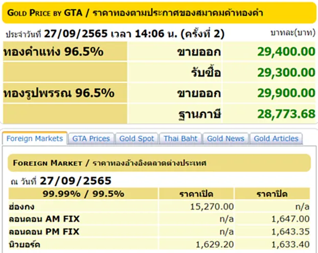 ราคา ทอง คำ วัน นี้ 28 ก ย 65, ราคาทองวันนี้, ทองคำแท่ง, ทองรูปพรรณ, สมาคมค้าทองคำ, ราคาทอง