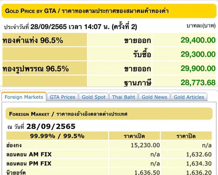 ราคา ทอง คำ วัน นี้ 29 ก ย 65, ราคาทองวันนี้, ทองคำแท่ง, ทองรูปพรรณ, สมาคมค้าทองคำ, ราคาทอง