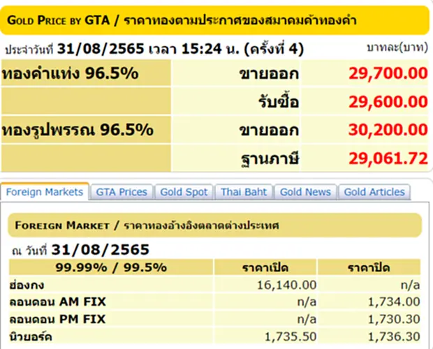 ราคา ทอง คํา วัน นี้ 1 ก ย 65, ราคาทองวันนี้, ทองคำแท่ง, ทองรูปพรรณ, สมาคมค้าทองคำ, ราคาทอง