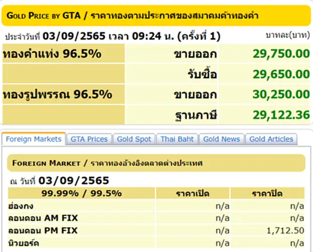 ราคา ทอง คํา วัน นี้ 3 ก ย 65, ราคาทองวันนี้, ทองคำแท่ง, ทองรูปพรรณ, สมาคมค้าทองคำ, ราคาทอง