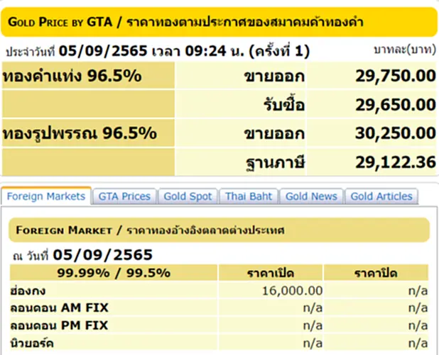 ราคา ทอง คํา วัน นี้ 5 ก ย 65, ราคาทองวันนี้, ทองคำแท่ง, ทองรูปพรรณ, สมาคมค้าทองคำ, ราคาทอง