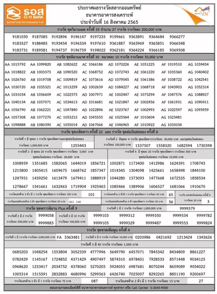 ตรวจสลากออมทรัพย์ ธอส. 16 11 65 ตรวจสลาก ธอส. 16 พฤศจิกายน 2565 สลาก ธ อส หวยธอส. 16 พฤศจิกายน 2565 ผลสลากออมทรัพย์ ผลรางวัลสลากออมทรัพย์ หวยออก 16 11 65