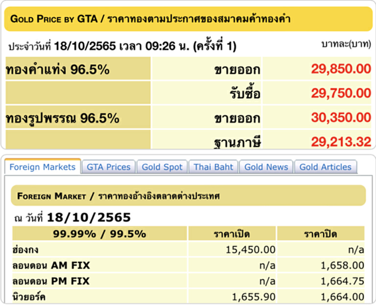 ราคา ทอง คำ วัน นี้ 18 ต ค 65, ราคาทองวันนี้, ทองคำแท่ง, ทองรูปพรรณ, สมาคมค้าทองคำ, ราคาทอง