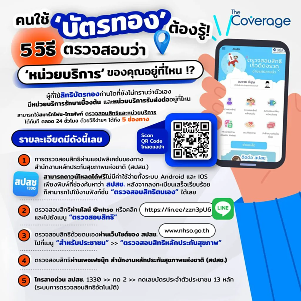 สิทธิบัตรทอง, บัตรทอง, หน่วยบริการ, วิธีเช็คหน่วยบริการ, สิทธิรักษาพยาบาล, ผู้ถือบัตรทอง, เช็ค สิทธิบัตร ทอง 2565, สิทธิบัตรทอง 2565