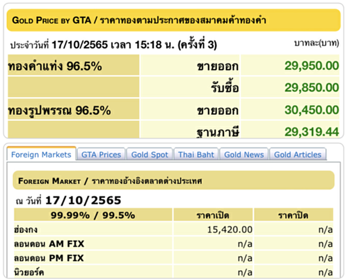 ราคา ทอง คำ วัน นี้ 18 ต ค 65, ราคาทองวันนี้, ทองคำแท่ง, ทองรูปพรรณ, สมาคมค้าทองคำ, ราคาทอง