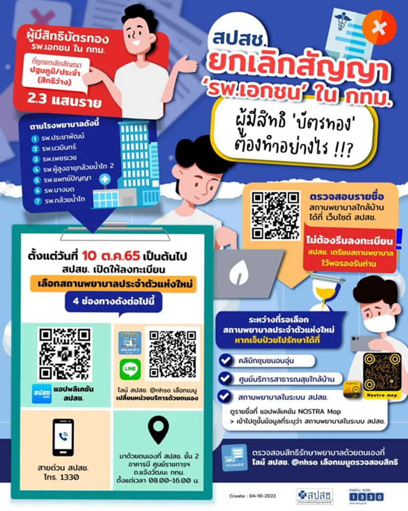 สปสช., บัตรทอง, สิทธิบัตรทอง, ยกเลิกสัญญารพ.เอกชน, 9 รพ.เอกชนยกเลิกสัญญา, ใช้สิทธิบัตรทอง, สถานพยาบาล,​ ช่องทางเลือกหน่วยบริการใหม่