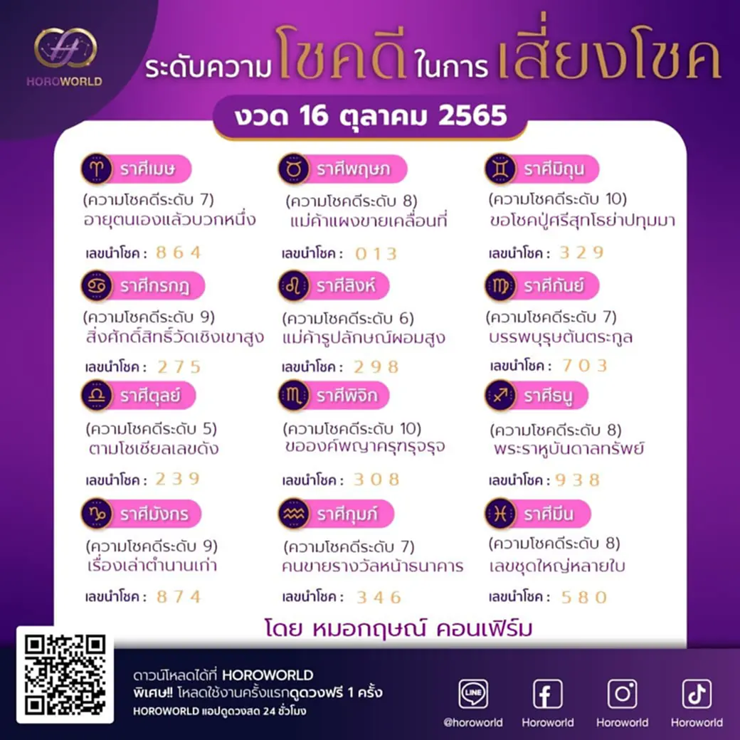 ราศี, โชคดี, เลขเด็ด16/10/65, คอนเฟิร์ม, แนวทาง, หมอกฤษณ์ คอนเฟิร์ม ศุกฤษฎ์ ปทุมศรีวิโรจน์, หมอกฤษณ์ คอนเฟิร์ม