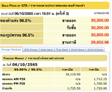 ราคา ทอง คำ วัน นี้ 7 ต ค 65, ราคาทองวันนี้, ทองคำแท่ง, ทองรูปพรรณ, สมาคมค้าทองคำ, ราคาทอง