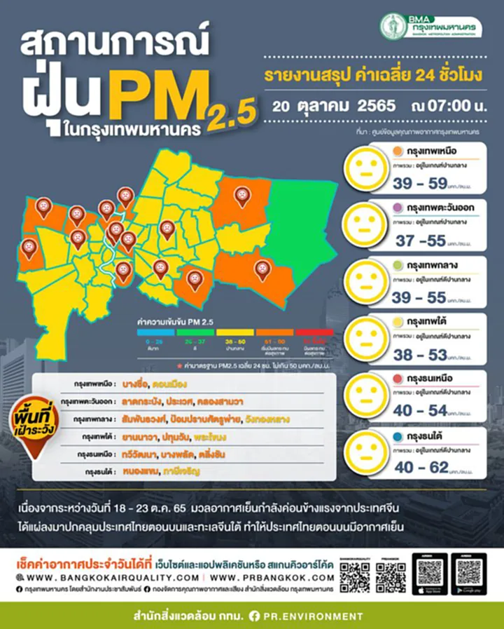 PM 2.5