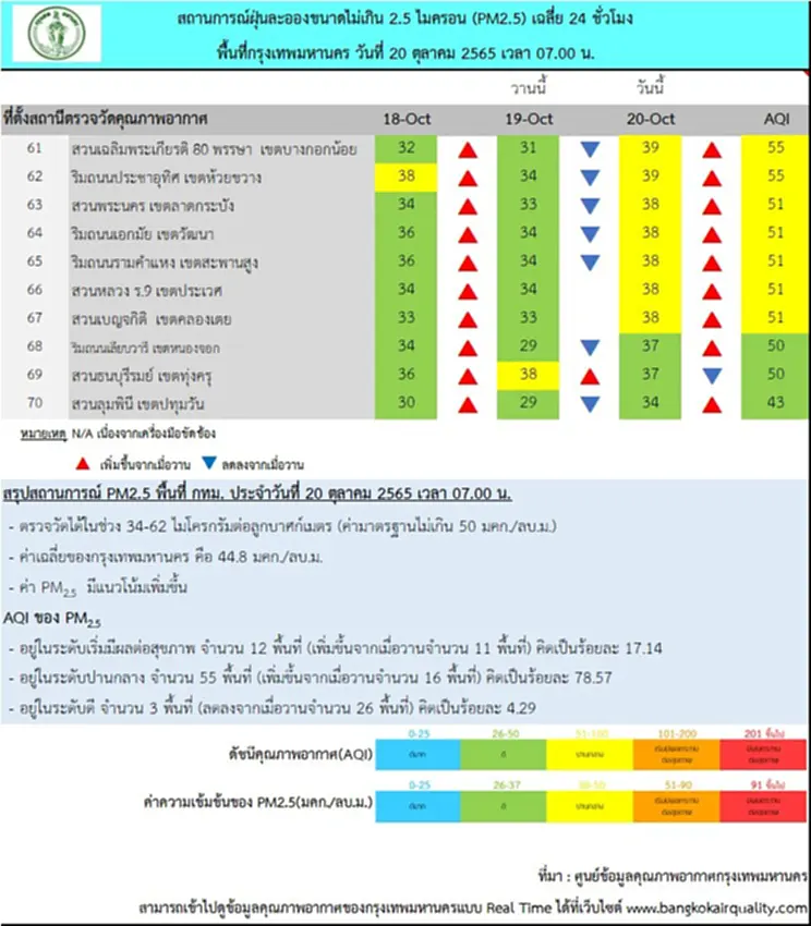 PM 2.5