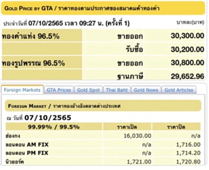 ราคา ทอง คำ วัน นี้ 7 ต ค 65, ราคาทองวันนี้, ทองคำแท่ง, ทองรูปพรรณ, สมาคมค้าทองคำ, ราคาทอง