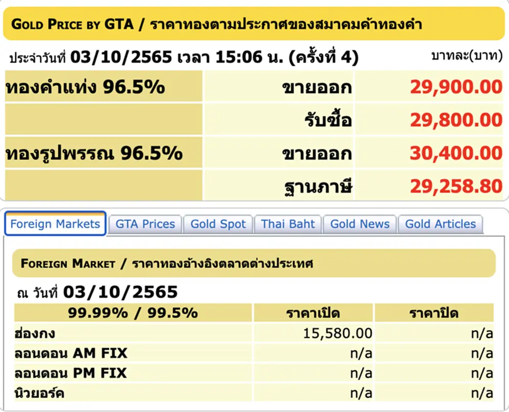 ราคา ทอง คำ วัน นี้ 4 ต ค 65, ราคาทองวันนี้, ทองคำแท่ง, ทองรูปพรรณ, สมาคมค้าทองคำ, ราคาทอง