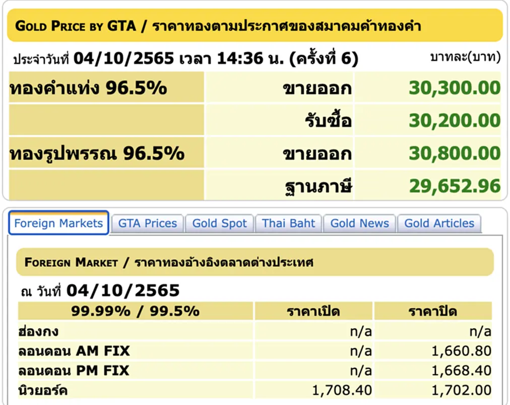 ราคา ทอง คำ วัน นี้ 5 ต ค 65, ราคาทองวันนี้, ทองคำแท่ง, ทองรูปพรรณ, สมาคมค้าทองคำ, ราคาทอง