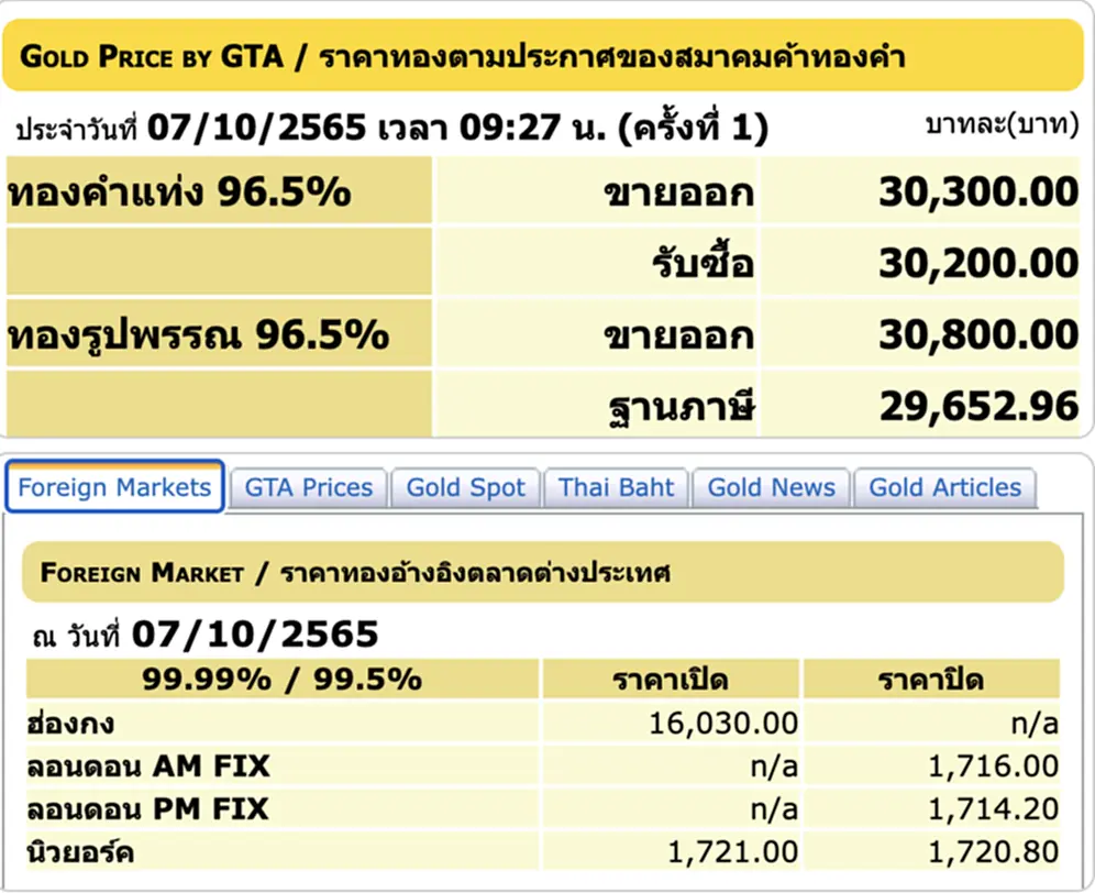 ราคา ทอง คำ วัน นี้ 8 ต ค 65, ราคาทองวันนี้, ทองคำแท่ง, ทองรูปพรรณ, สมาคมค้าทองคำ, ราคาทอง