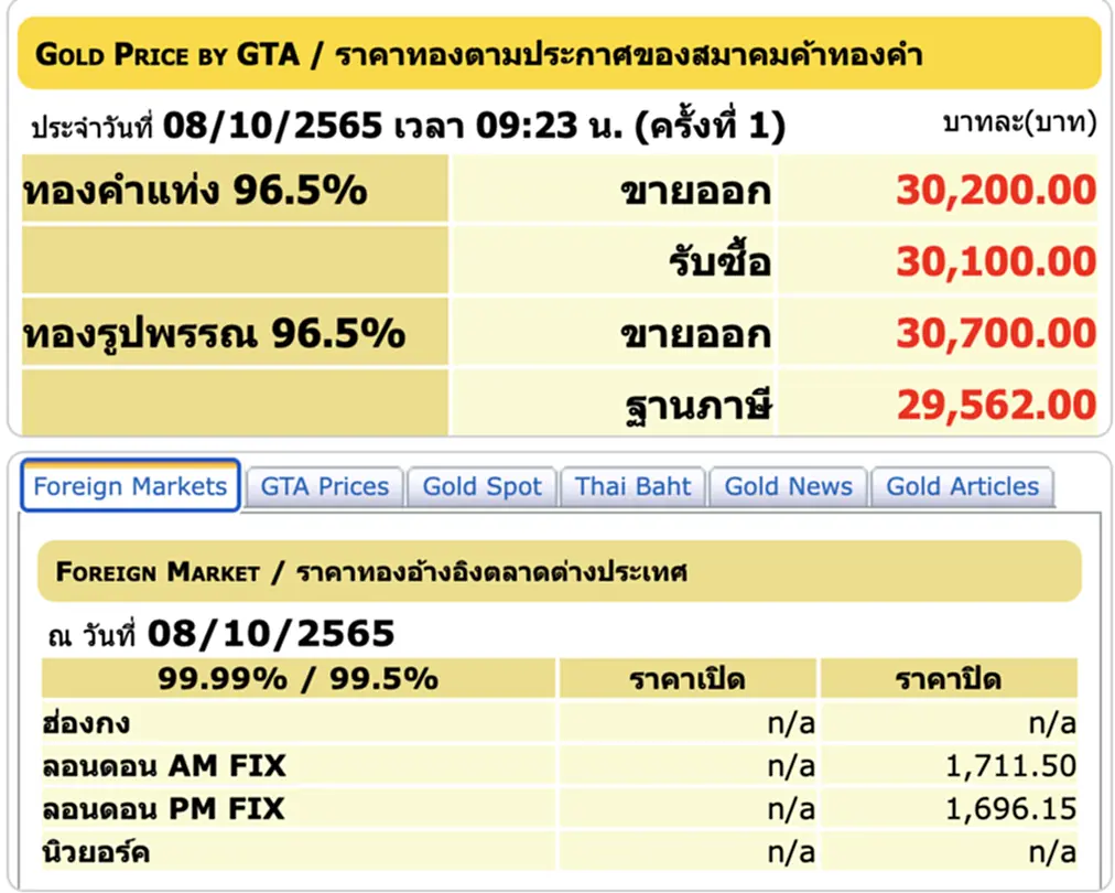 ราคา ทอง คำ วัน นี้ 10 ต ค 65, ราคาทองวันนี้, ทองคำแท่ง, ทองรูปพรรณ, สมาคมค้าทองคำ, ราคาทอง