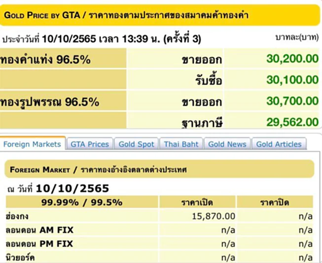 ราคา ทอง คำ วัน นี้ 11 ต ค 65, ราคาทองวันนี้, ทองคำแท่ง, ทองรูปพรรณ, สมาคมค้าทองคำ, ราคาทอง