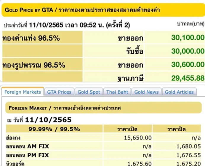 ราคา ทอง คำ วัน นี้ 12 ต ค 65, ราคาทองวันนี้, ทองคำแท่ง, ทองรูปพรรณ, สมาคมค้าทองคำ, ราคาทอง