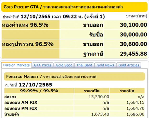 ราคา ทอง คำ วัน นี้ 12 ต ค 65, ราคาทองวันนี้, ทองคำแท่ง, ทองรูปพรรณ, สมาคมค้าทองคำ, ราคาทอง