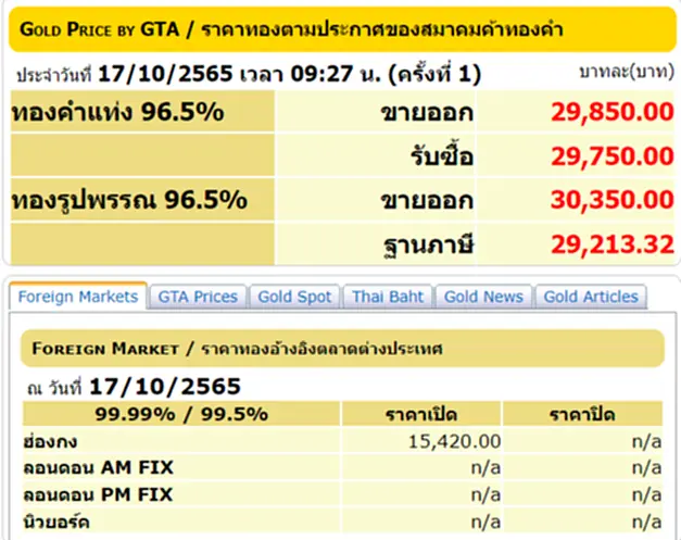 ราคา ทอง คำ วัน นี้ 17 ต ค 65, ราคาทองวันนี้, ทองคำแท่ง, ทองรูปพรรณ, สมาคมค้าทองคำ, ราคาทอง