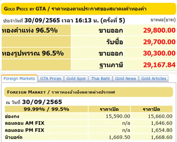 ราคา ทอง คำ วัน นี้ 1 ต ค 65, ราคาทองวันนี้, ทองคำแท่ง, ทองรูปพรรณ, สมาคมค้าทองคำ, ราคาทอง