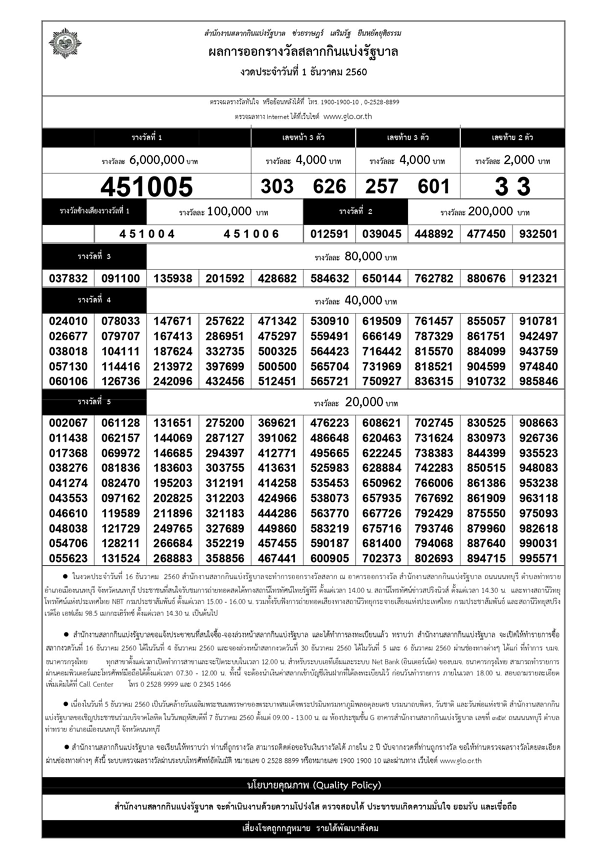 สถิติ หวย ออก 1 ธันวาคม, เลขเด็ด1/12/65, หวย, ลอตเตอรี่, สลากกินแบ่งรัฐบาล, หวยฮานอย, หวยฮานอยเฉพาะกิจ, หวยฮานอยพิเศษ, หวยฮานอยปกติ, หวยฮานอยvip, หวยฮานอยวันนี้, หวยฮานอยวันนี้ออกอะไร, หวยลาว, หวยลาววันนี้, หวยลาววันนี้ออกอะไร