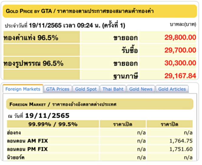 ราคา ทอง คำ วัน นี้ 19 พ ย 65, ราคาทองวันนี้, ทองคำแท่ง, ทองรูปพรรณ, สมาคมค้าทองคำ, ราคาทอง