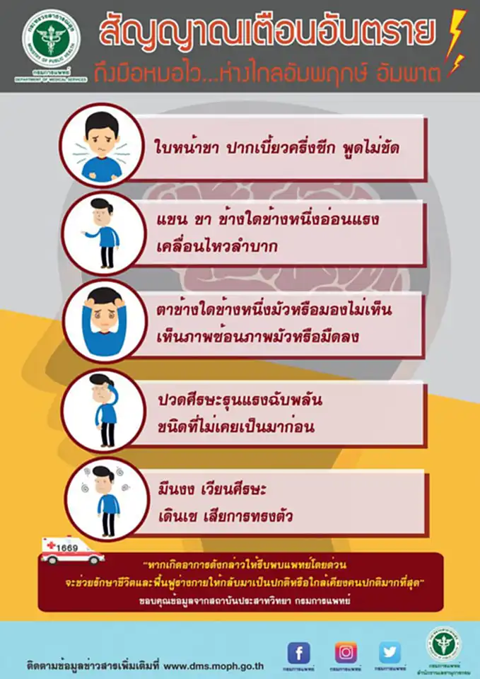 โรคหลอดเลือดสมอง, หลอดเลือดสมอง, 5 สัญญาณเตือนหลอดเลือดสมอง, อัมพฤกษ์ อัมพาต, กรมการแพทย์, โรค หลอดเลือด สมอง สาเหตุ