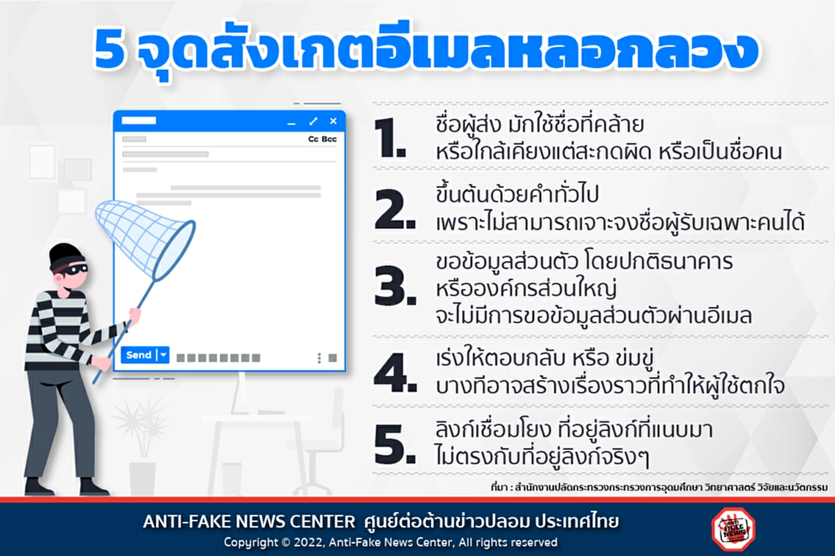 อีเมล, เมล, หลอกลวง, Phishing Email