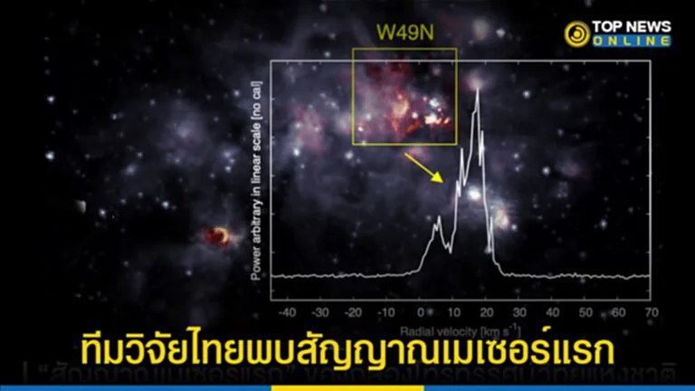 เมเซอร์, MASER, LASER, สดร., สถาบันวิจัยดาราศาสตร์แห่งชาติ, สัญญาณแรกของเมเซอร์, เมเซอร์ไฮโดรเจนไฮดรอกซิล, เมเซอร์น้ำ, ดาวฤกษ์มวลมาก, ดาวฤกษ์, กล้องโทรทรรศน์วิทยุแห่งชาติ, นักดาราศาสตร์, W49A, W49N, วัตถุท้องฟ้า