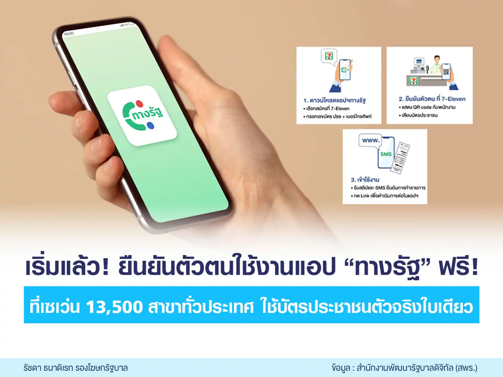 ทางรัฐ, 7-Eleven, เซเว่น อีเลฟเว่น, เคาน์เตอร์เซอร์วิส, ยืนยันตัวตน, สพร.