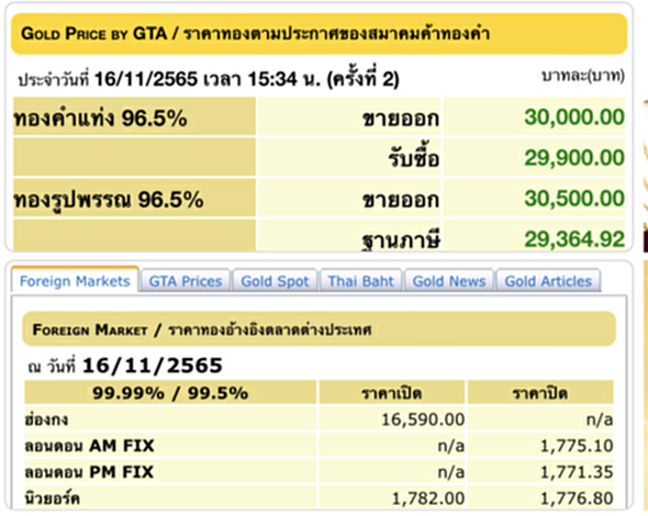 ราคา ทอง คำ วัน นี้ 17 พ ย 65, ราคาทองวันนี้, ทองคำแท่ง, ทองรูปพรรณ, สมาคมค้าทองคำ, ราคาทอง