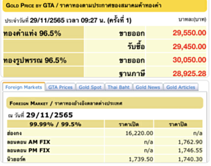 ราคา ทอง คำ วัน นี้ 29 พ ย 65, ราคาทองวันนี้, ทองคำแท่ง, ทองรูปพรรณ, สมาคมค้าทองคำ, ราคาทอง