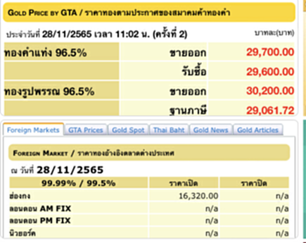 ราคา ทอง คำ วัน นี้ 29 พ ย 65, ราคาทองวันนี้, ทองคำแท่ง, ทองรูปพรรณ, สมาคมค้าทองคำ, ราคาทอง