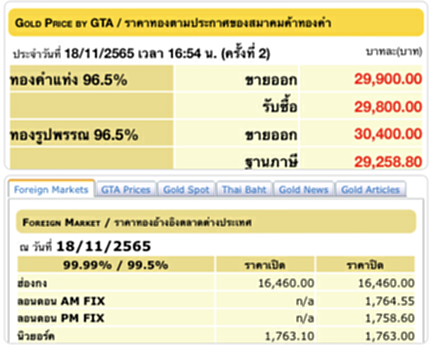 ราคา ทอง คำ วัน นี้ 19 พ ย 65, ราคาทองวันนี้, ทองคำแท่ง, ทองรูปพรรณ, สมาคมค้าทองคำ, ราคาทอง