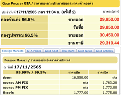 ราคา ทอง คำ วัน นี้ 18 พ ย 65, ราคาทองวันนี้, ทองคำแท่ง, ทองรูปพรรณ, สมาคมค้าทองคำ, ราคาทอง