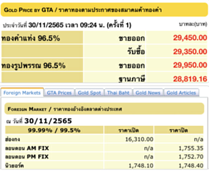 ราคา ทอง คำ วัน นี้ 30 พ ย 65, ราคาทองวันนี้, ทองคำแท่ง, ทองรูปพรรณ, สมาคมค้าทองคำ, ราคาทอง