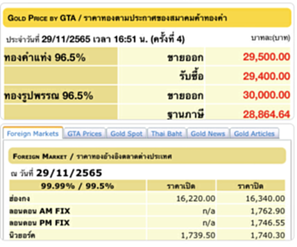 ราคา ทอง คำ วัน นี้ 30 พ ย 65, ราคาทองวันนี้, ทองคำแท่ง, ทองรูปพรรณ, สมาคมค้าทองคำ, ราคาทอง