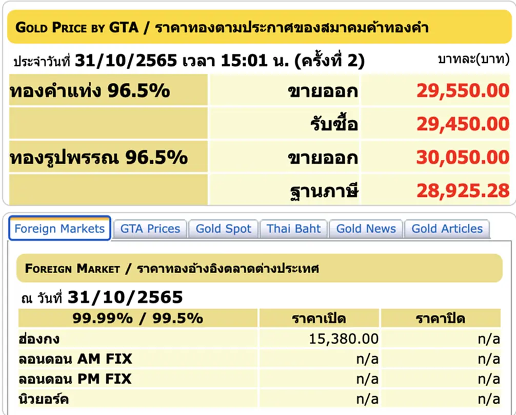 ราคา ทอง คำ วัน นี้ 1 พ ย 65, ราคาทองวันนี้, ทองคำแท่ง, ทองรูปพรรณ, สมาคมค้าทองคำ, ราคาทอง