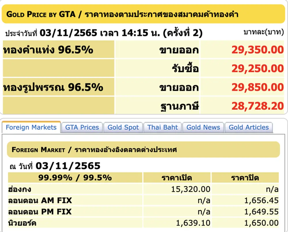 ราคา ทอง คำ วัน นี้ 4 พ ย 65, ราคาทองวันนี้, ทองคำแท่ง, ทองรูปพรรณ, สมาคมค้าทองคำ, ราคาทอง