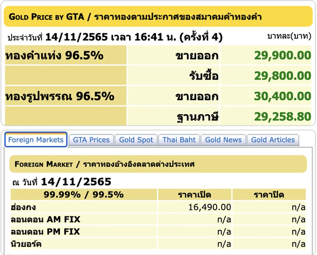 ราคา ทอง คำ วัน นี้ 15 พ ย 65, ราคาทองวันนี้, ทองคำแท่ง, ทองรูปพรรณ, สมาคมค้าทองคำ, ราคาทอง